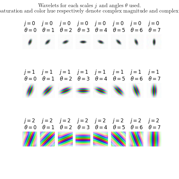 Frequency response of first-order filters (Q = (8, 1))